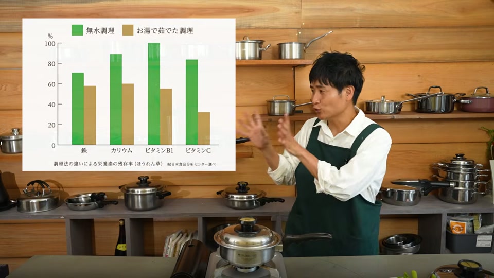 茹で調理と蒸し調理での栄養残り方の比較表を示す画面